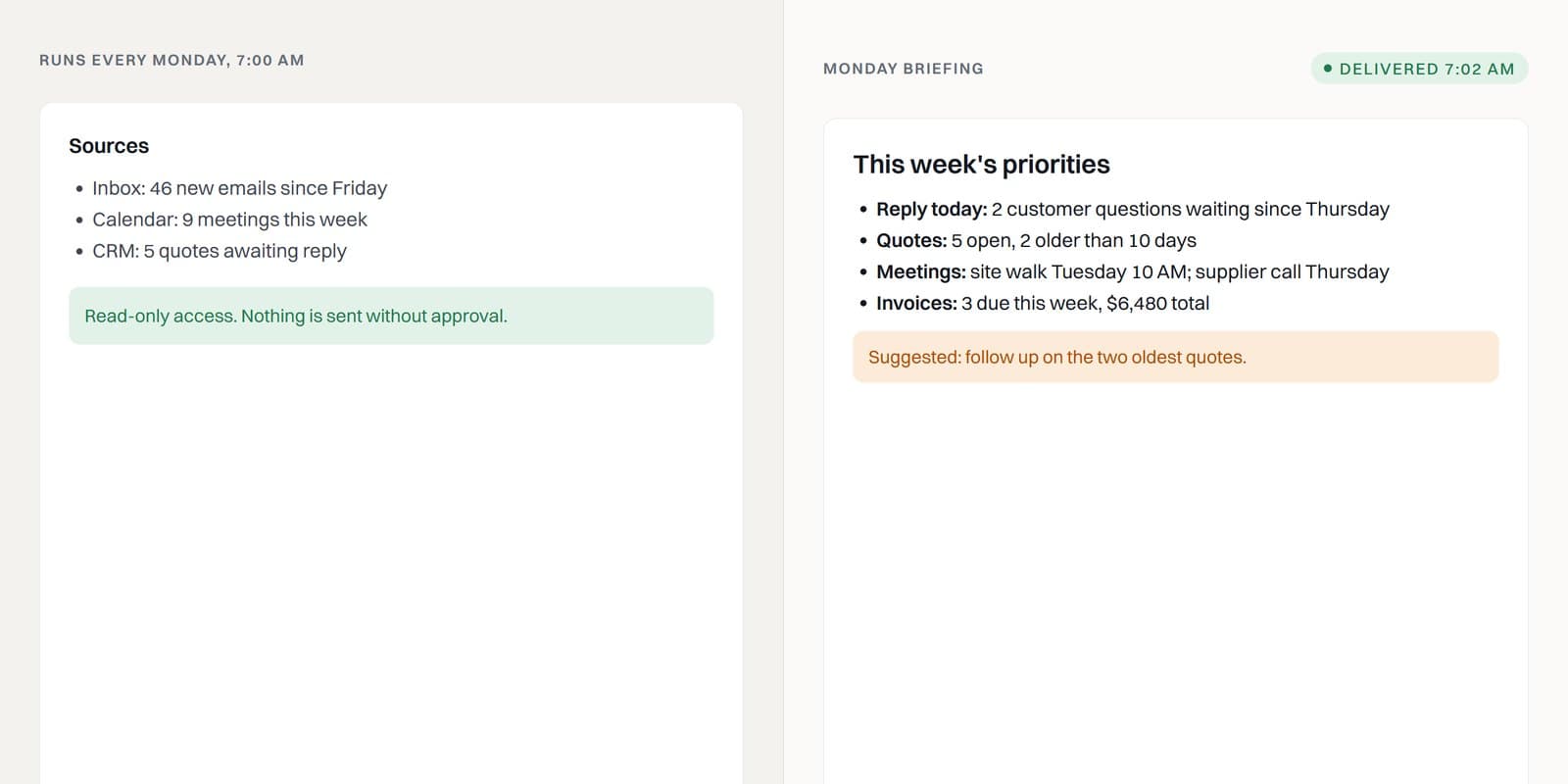A Monday briefing built from an inbox and calendar